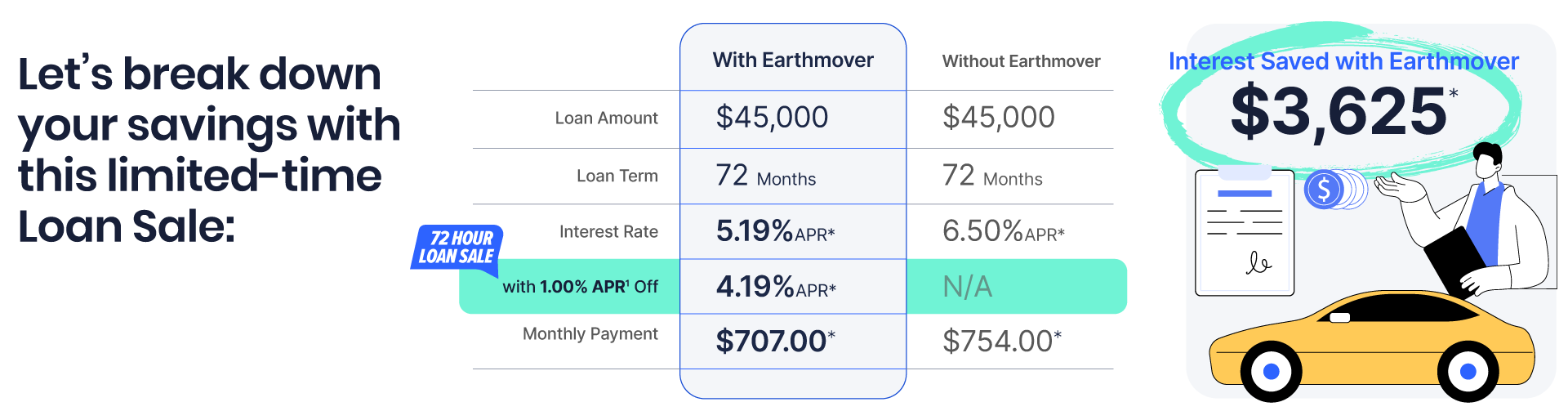Infographic comparing rates 